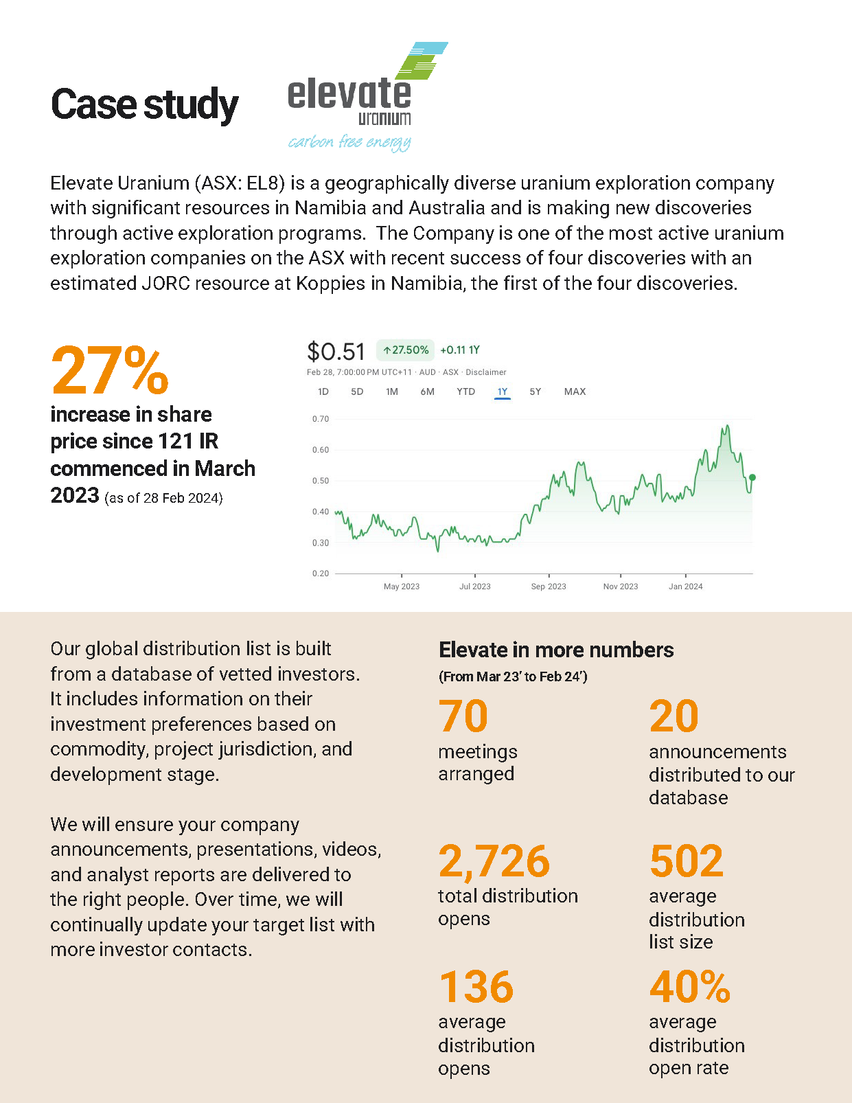 121 IR Case Study - Elevate Uranium_Page_2