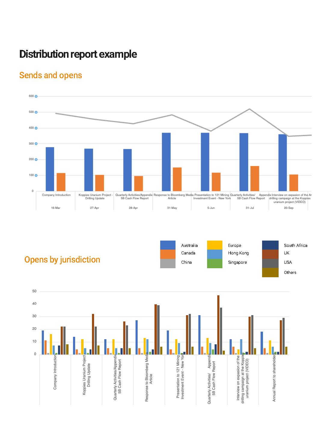 121 IR Case Study - Elevate Uranium_Page_3